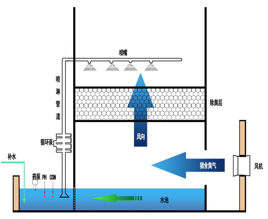 绿色浪潮：环保工程设计引领未来