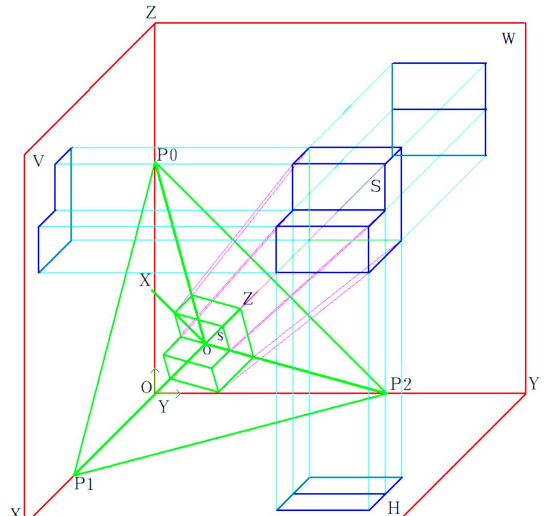 从定义到原理:轴测投影图的全面解析