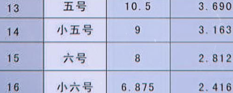 5号字体对应几号