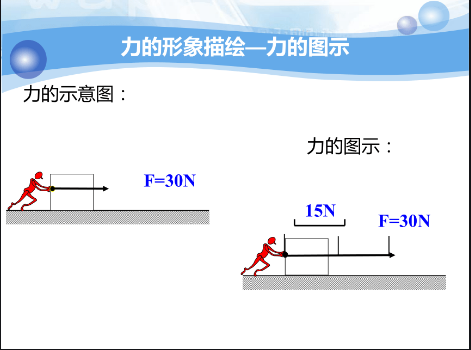 力的图示法步骤图片