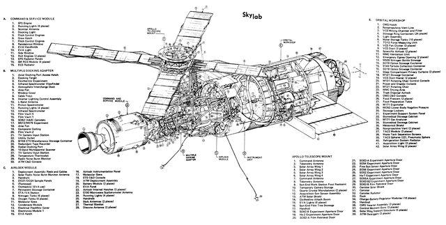 怎么像马斯克那样,建造宇宙飞船?nasa告诉你