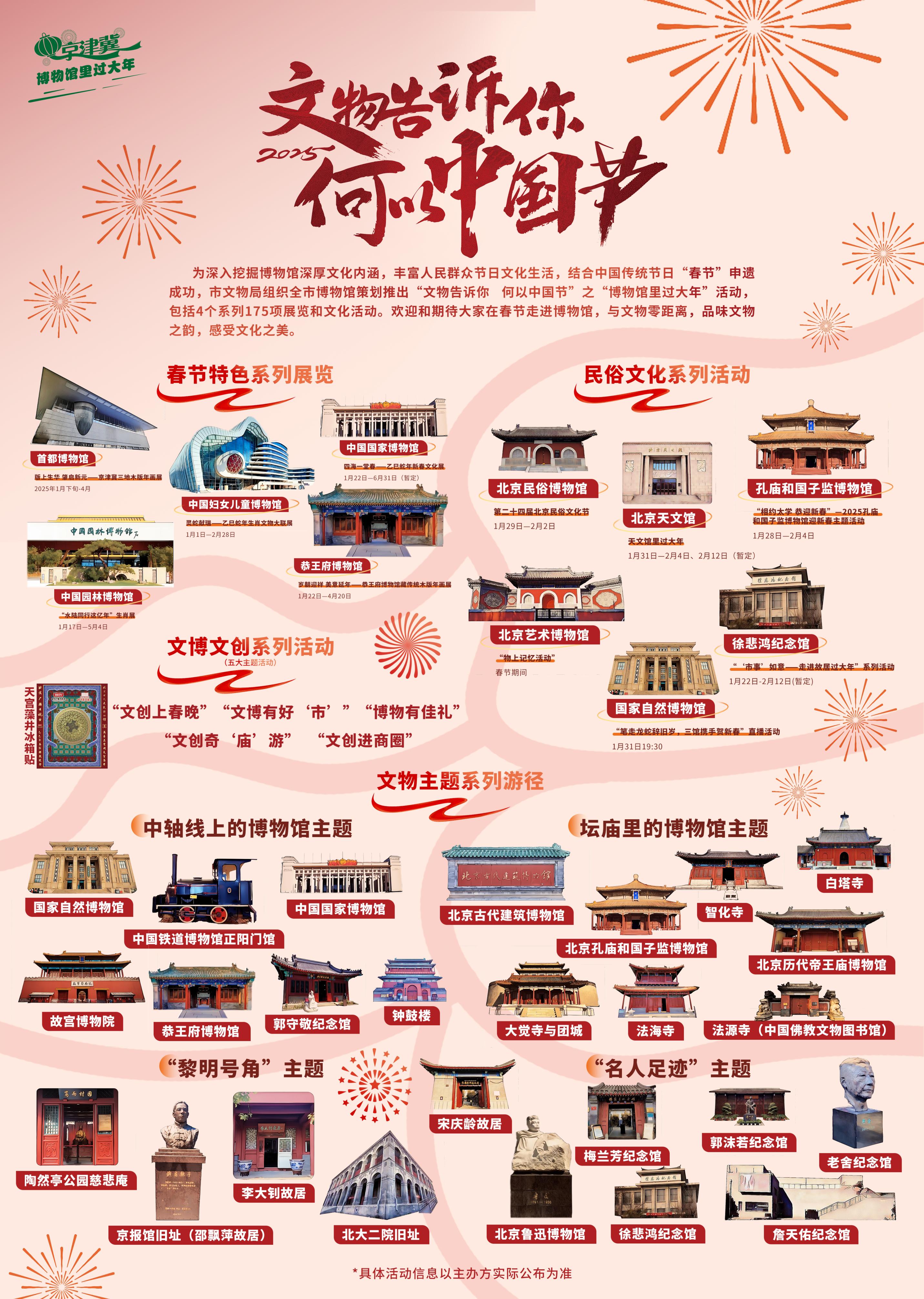 春节话题挑战赛运营指南(挑战答题全部答案)