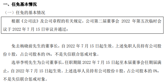 侨虹新材免去杨晓前董事长职务 李明接任 2021年公司亏损6632.69万