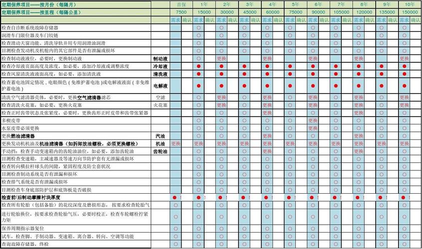 速腾1.4t保养周期表图片