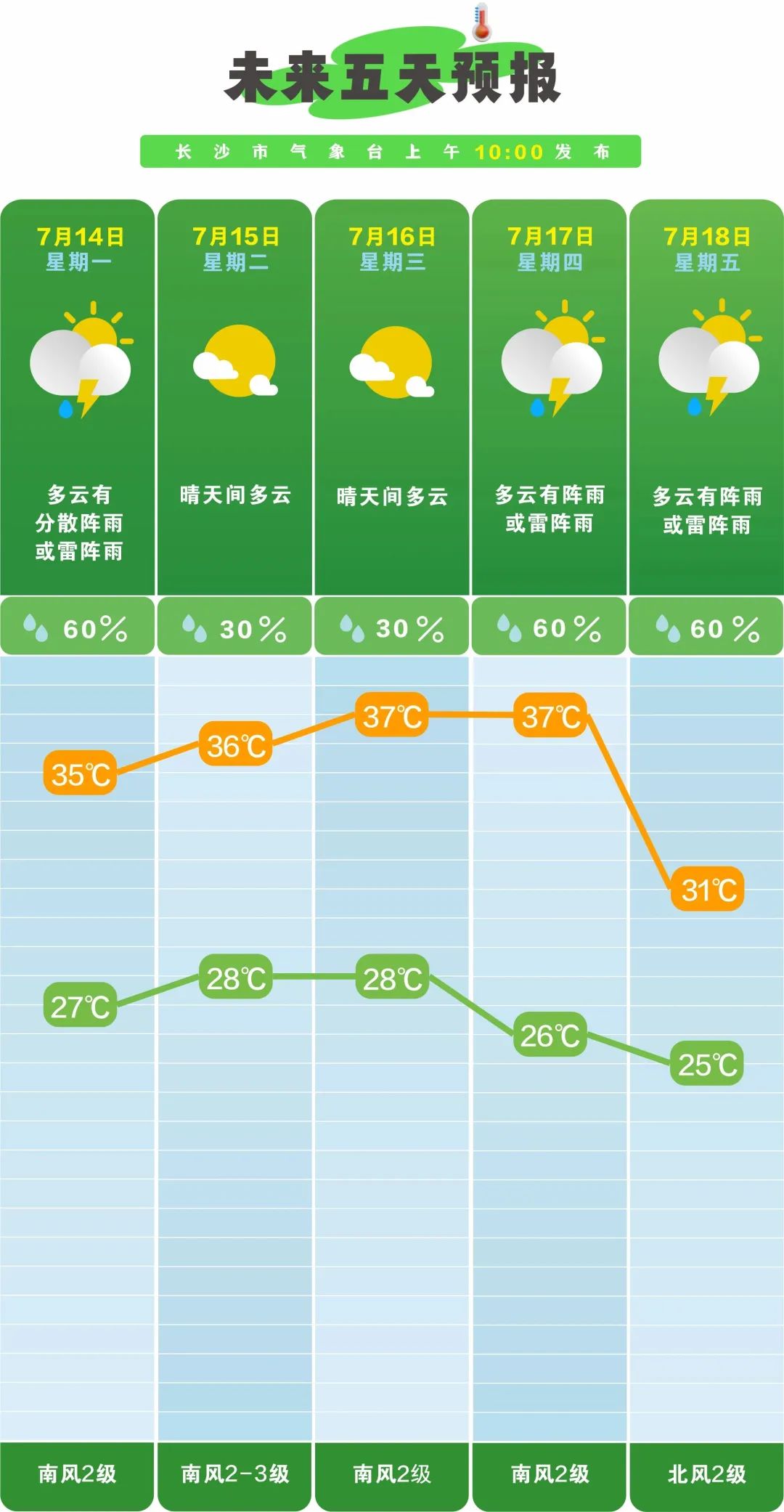 湖南未来30天天气预报马上知