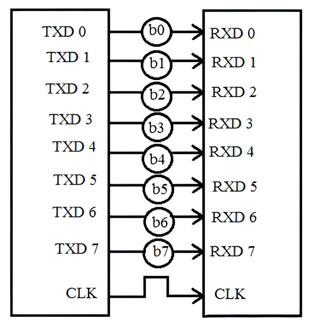 rs232串口通信协议全面解析与应用概览