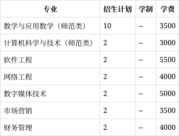 大庆师范学院2023年在山西各专业招生人数(2024填报参考)
