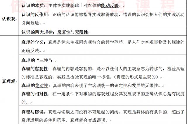 常识积累:辩证唯物主义认识论