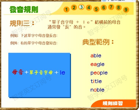 音标与拼读:图解kk音标