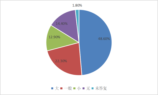 摸空錢袋子,扎人心窩子——疫情時代伊朗線上教育的供需之痛