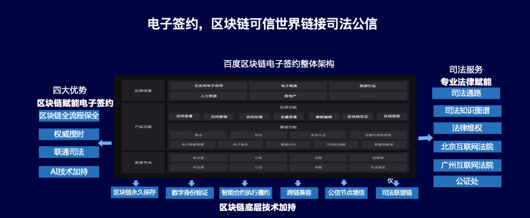 百度超級鏈電子簽約平臺亮相2020雲智峰會,迎接合同簽約新生態