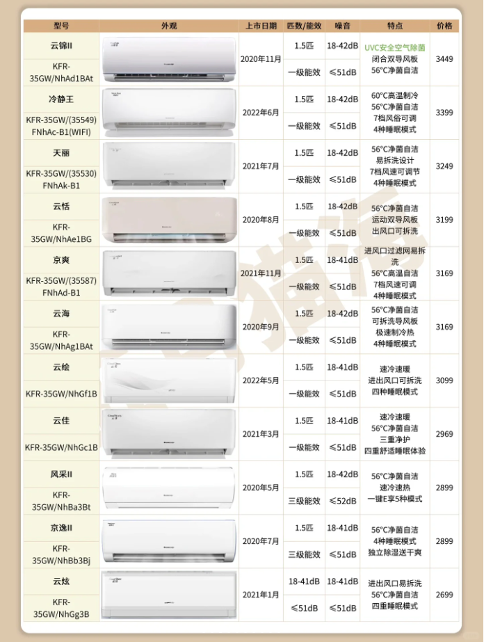 格力3p天花机参数图片