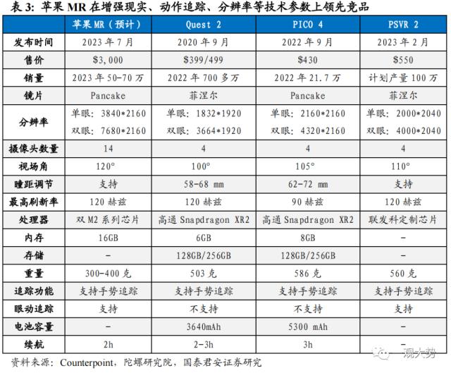 【国君策略 | 主题】苹果MR：新的物种