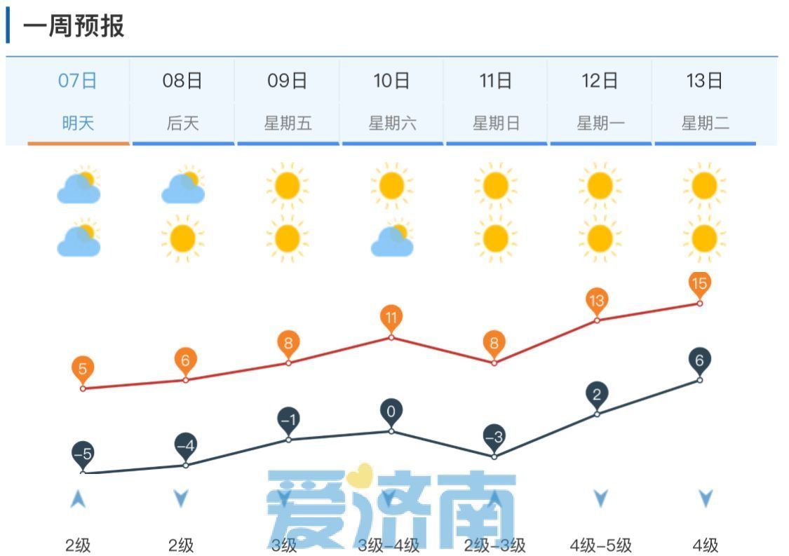 济南今日天气图片