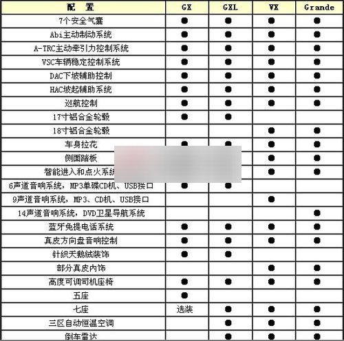 丰田霸道2700参数配置图片