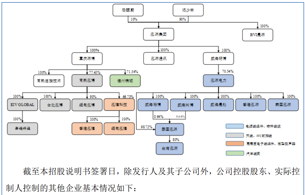 笔电配件厂商泓禧科技冲刺北交所 山东"富豪"迟少林