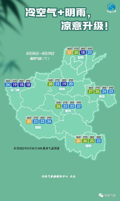 鹤壁七天天气今日情况