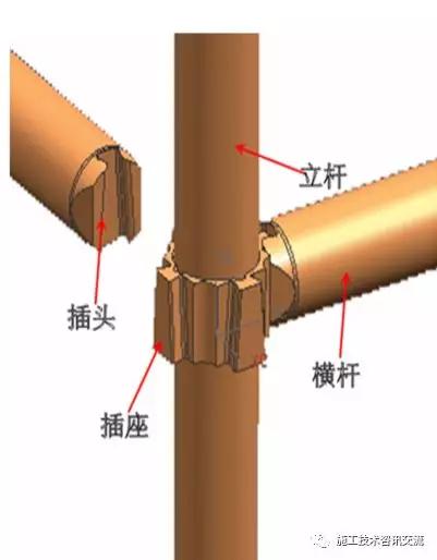 套扣式