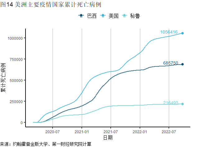 新冠疫情1000天