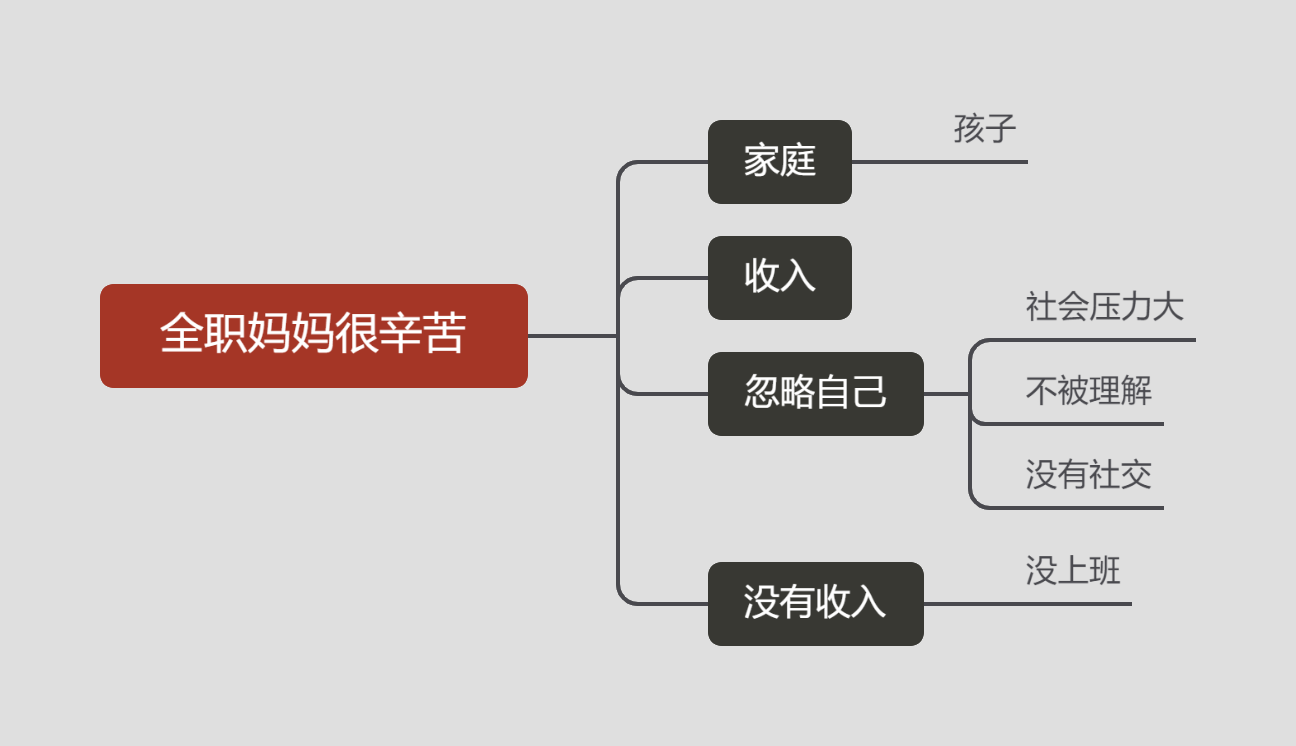 學會思維導圖寫作法,只需3步保姆教程,新手一個月快速寫作搞錢