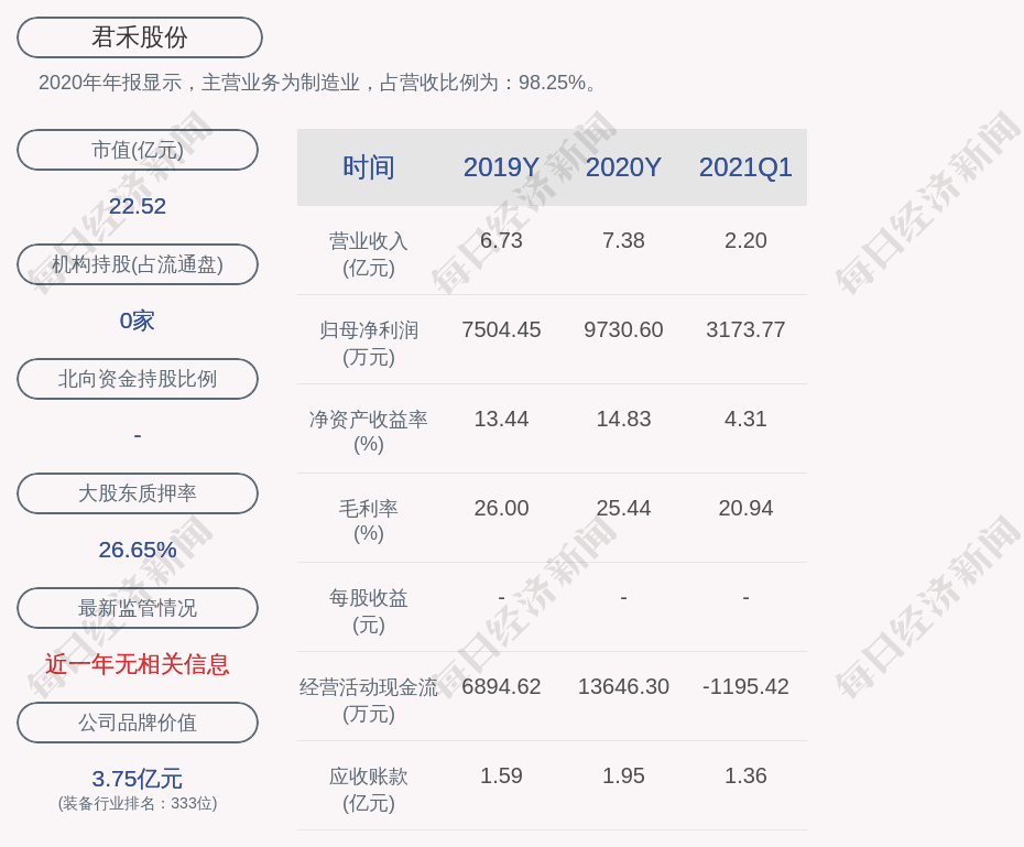 君禾股份:公司部分高管变更,聘任张君波为公司总经理