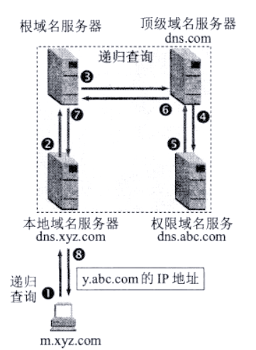 济南网站开发:构建本地企业数字新形象