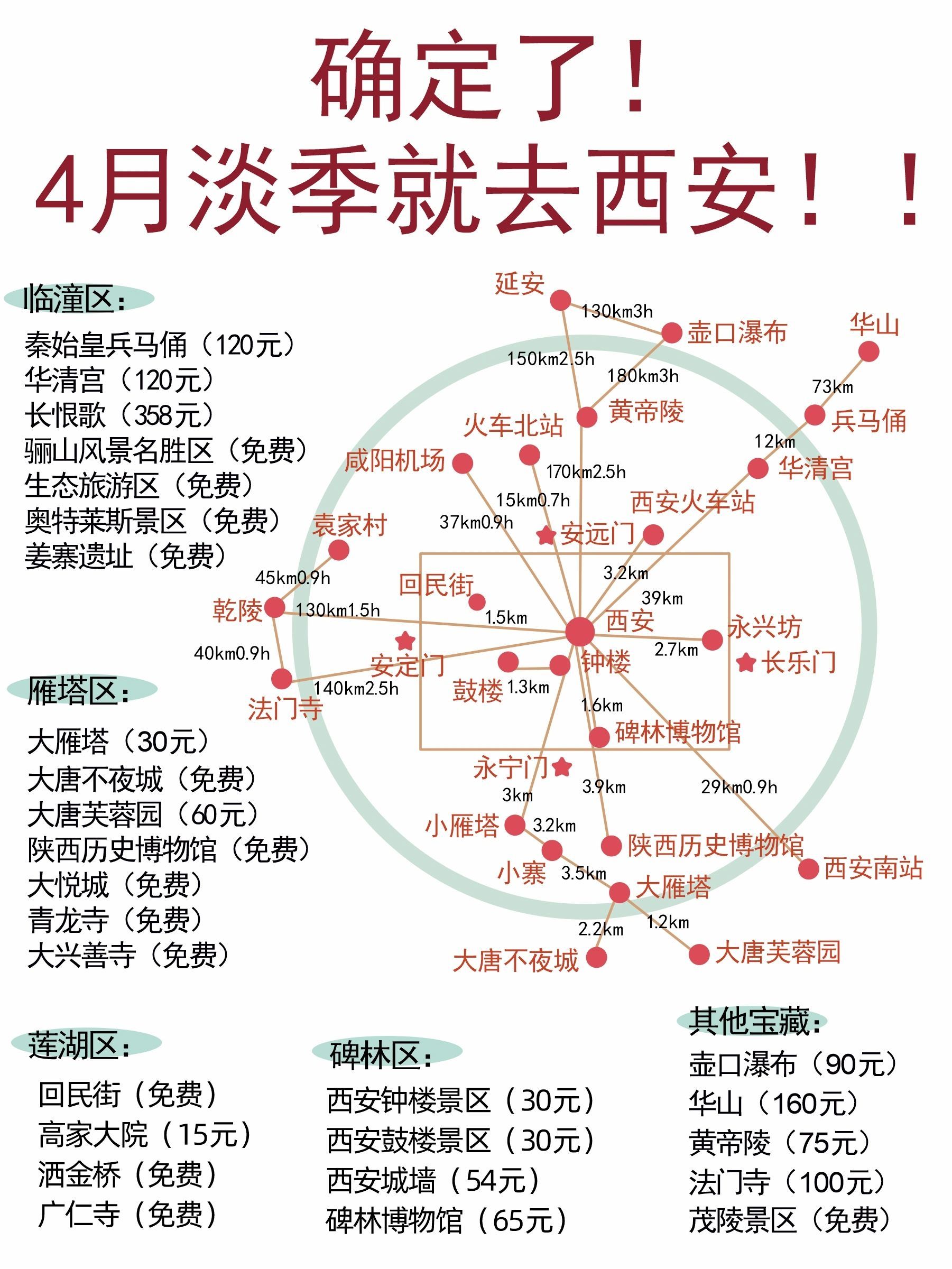 4月到6月西安旅游攻略已经准备好啦!太全了