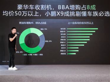 小鹏汽车公布小鹏X9用户画像：超8成是BBA增购车主