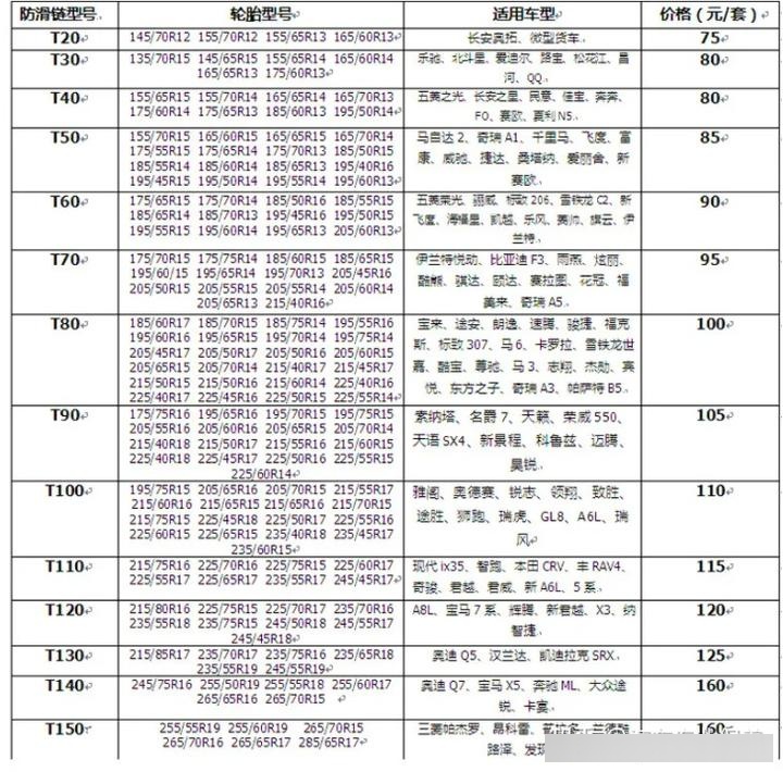 防滑链型号!对照表