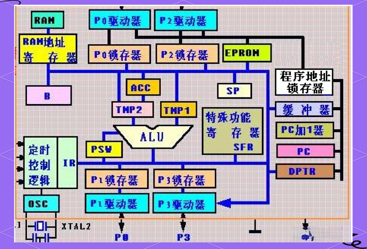 探索mcs-51单片机的硬件与功能全解析