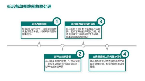 变压器出现故障检修方法(变压器出现故障检修方法有哪些)