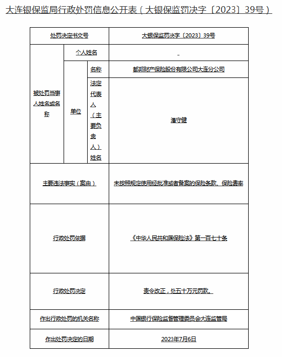 因虛列業務費用等!都邦財險大連分公司連收4罰單,被罰90萬元