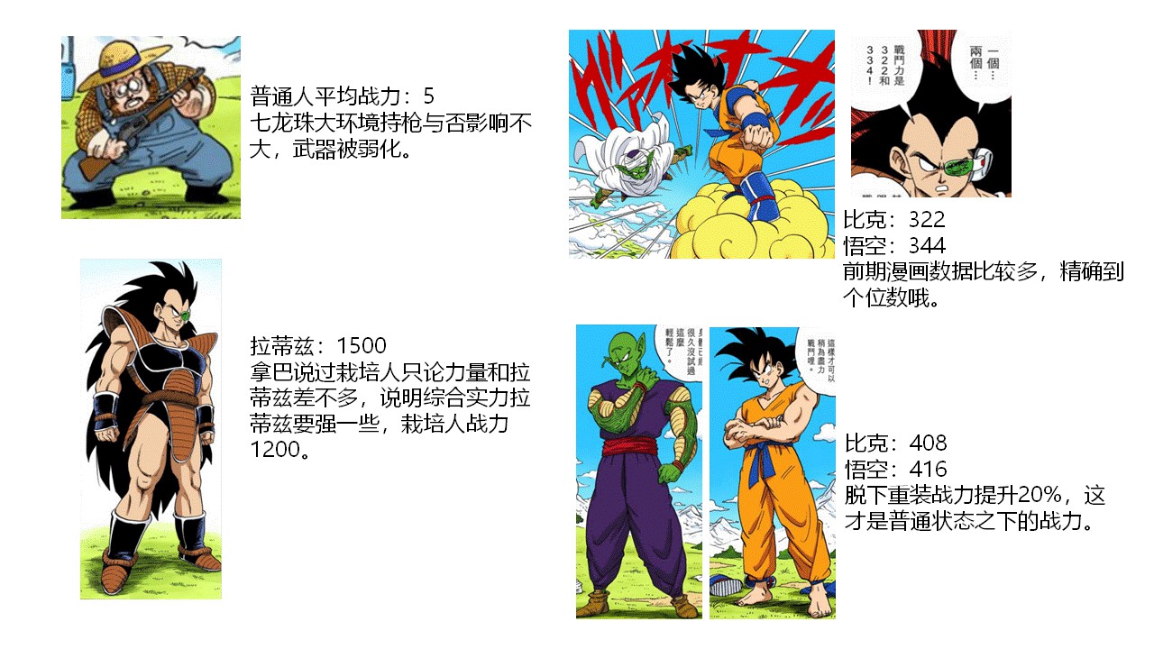 七龙珠战力排名分析:从龙珠z开始到沙鲁篇结束