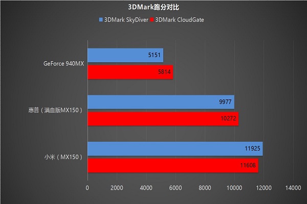 940mx相当于什么显卡