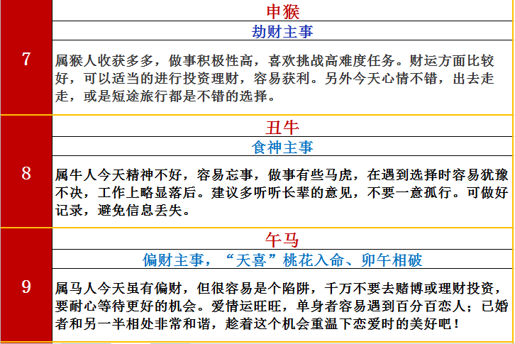 2820年各生肖运势(2o2o年生肖运势)