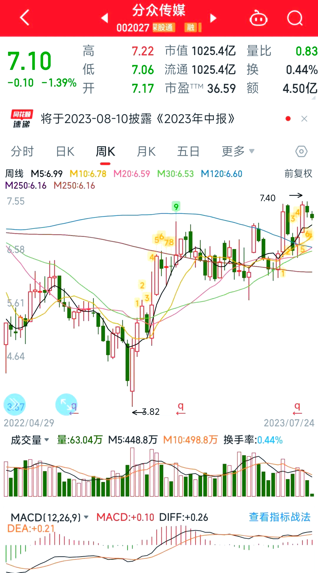 股票怎么合理分析