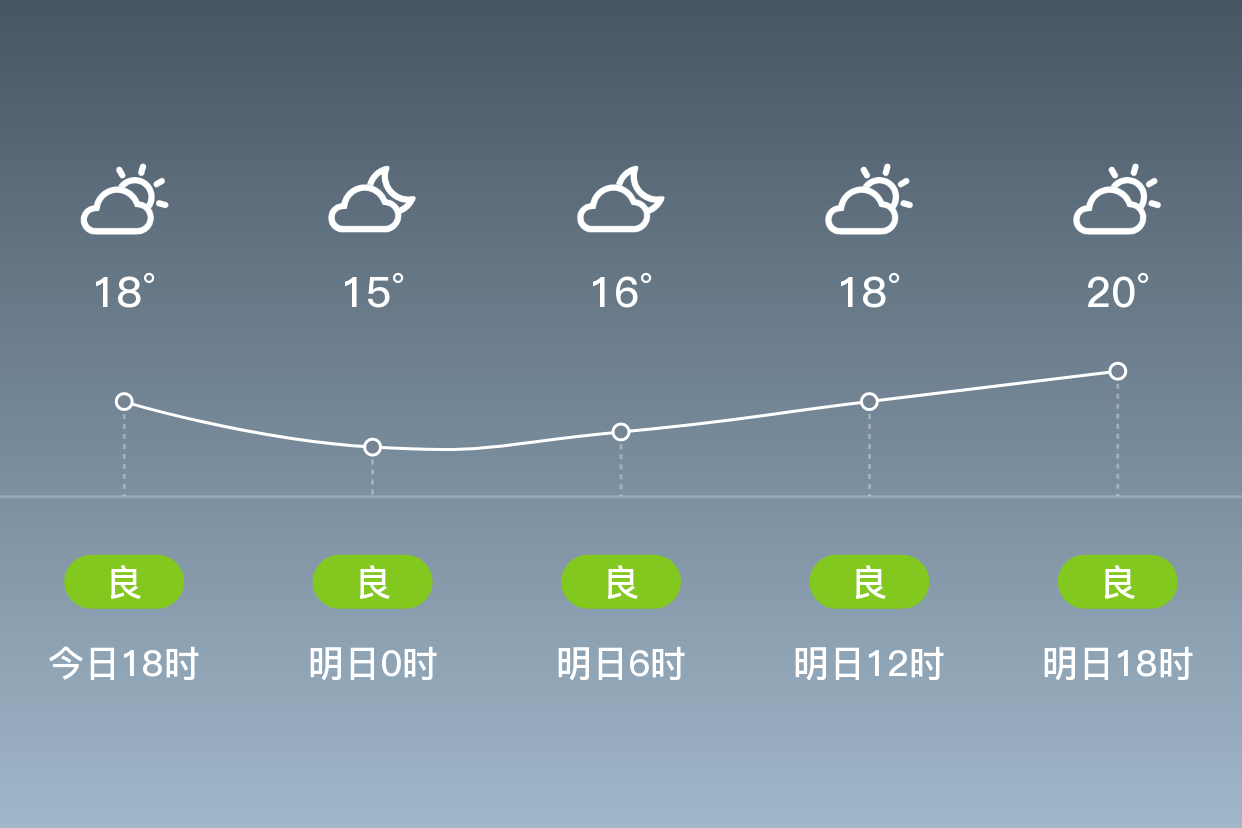 湛江雷州天气图片