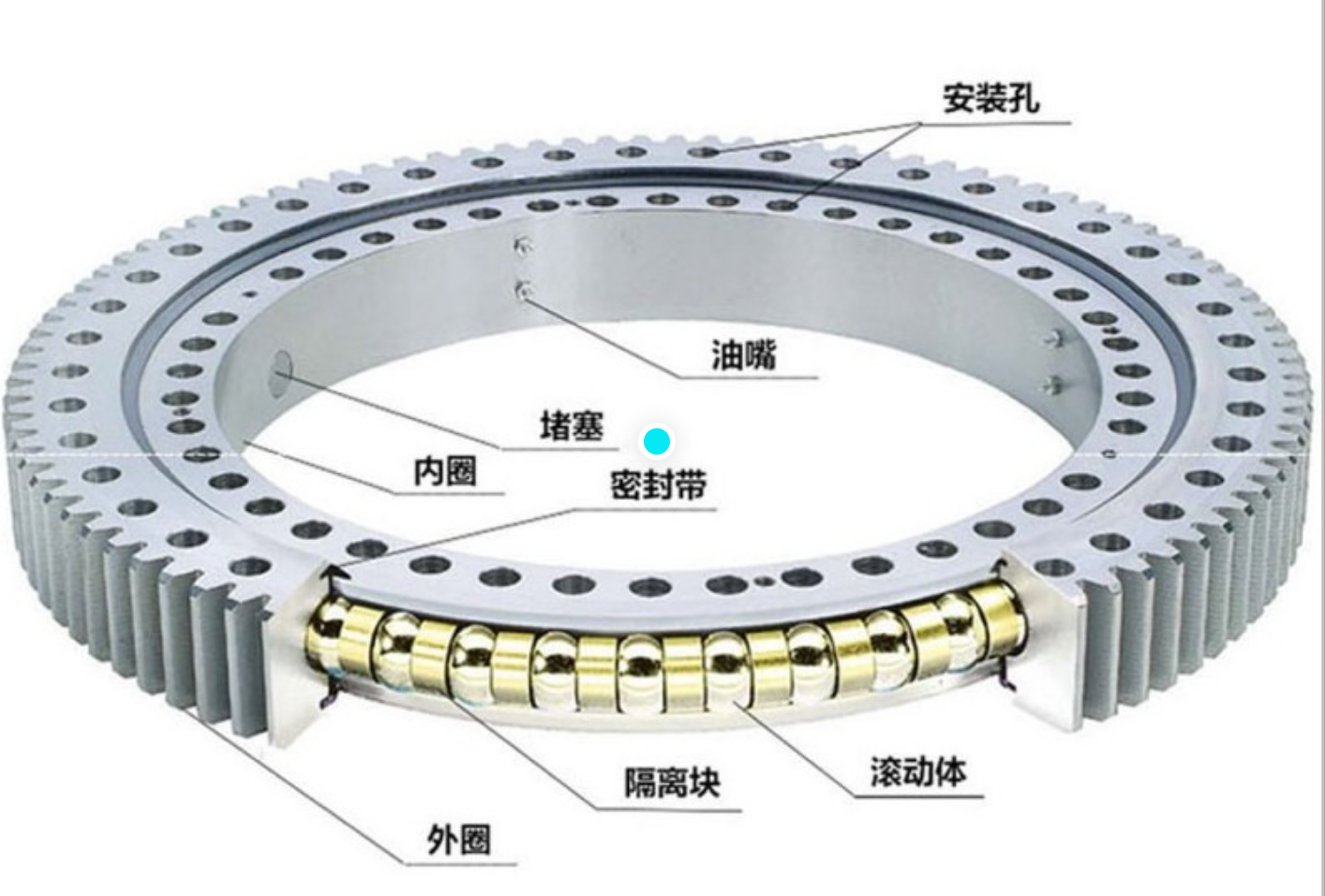 回转支承径向力图片