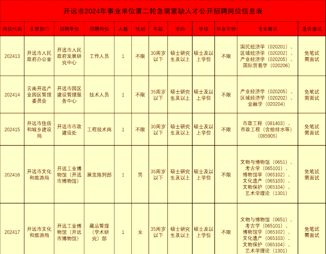 开远最新招聘