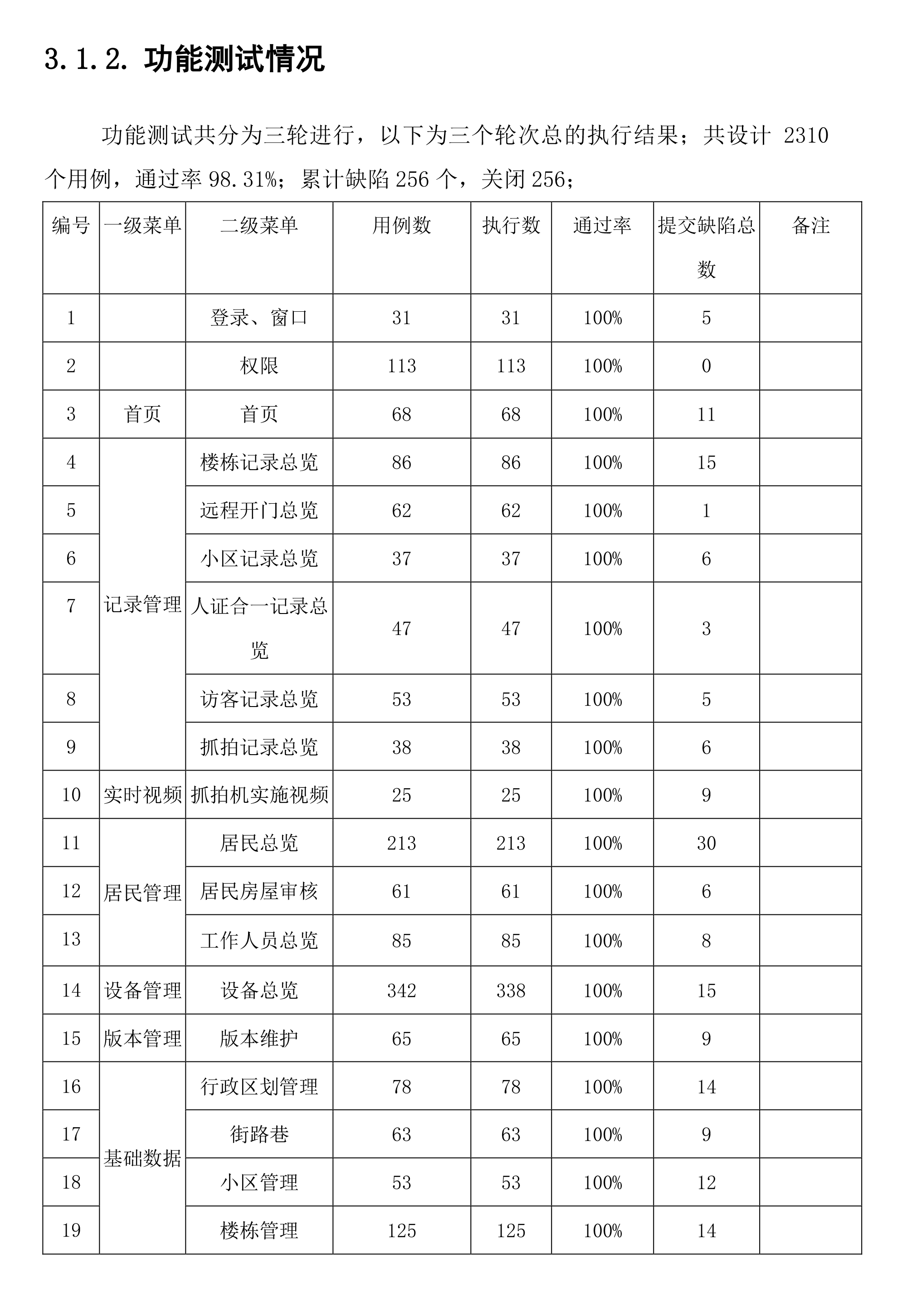 第三方软件验收测试服务测试流程有哪些?