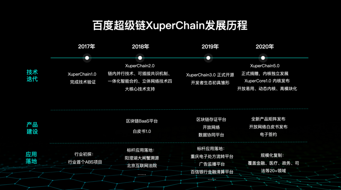 百度超级链(百度超级链数字藏品怎么删除)