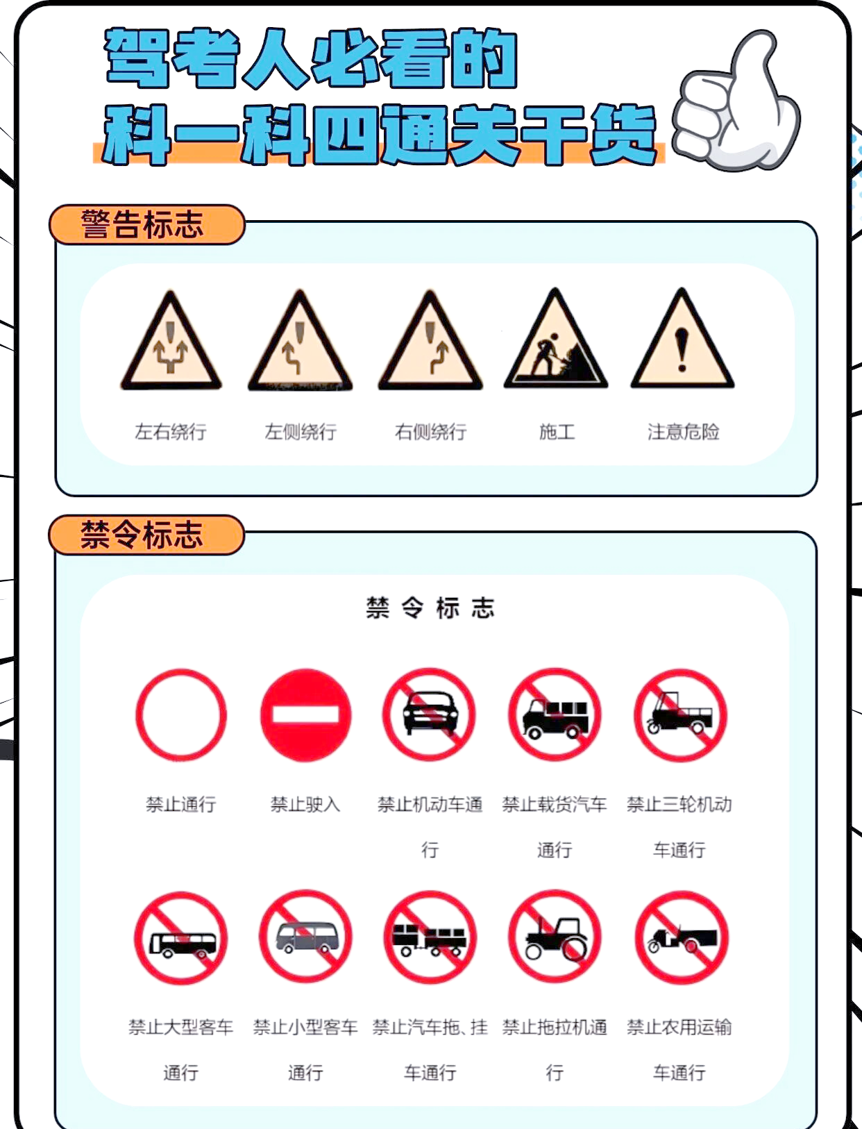 全面掌握交通标志:类别与作用详解