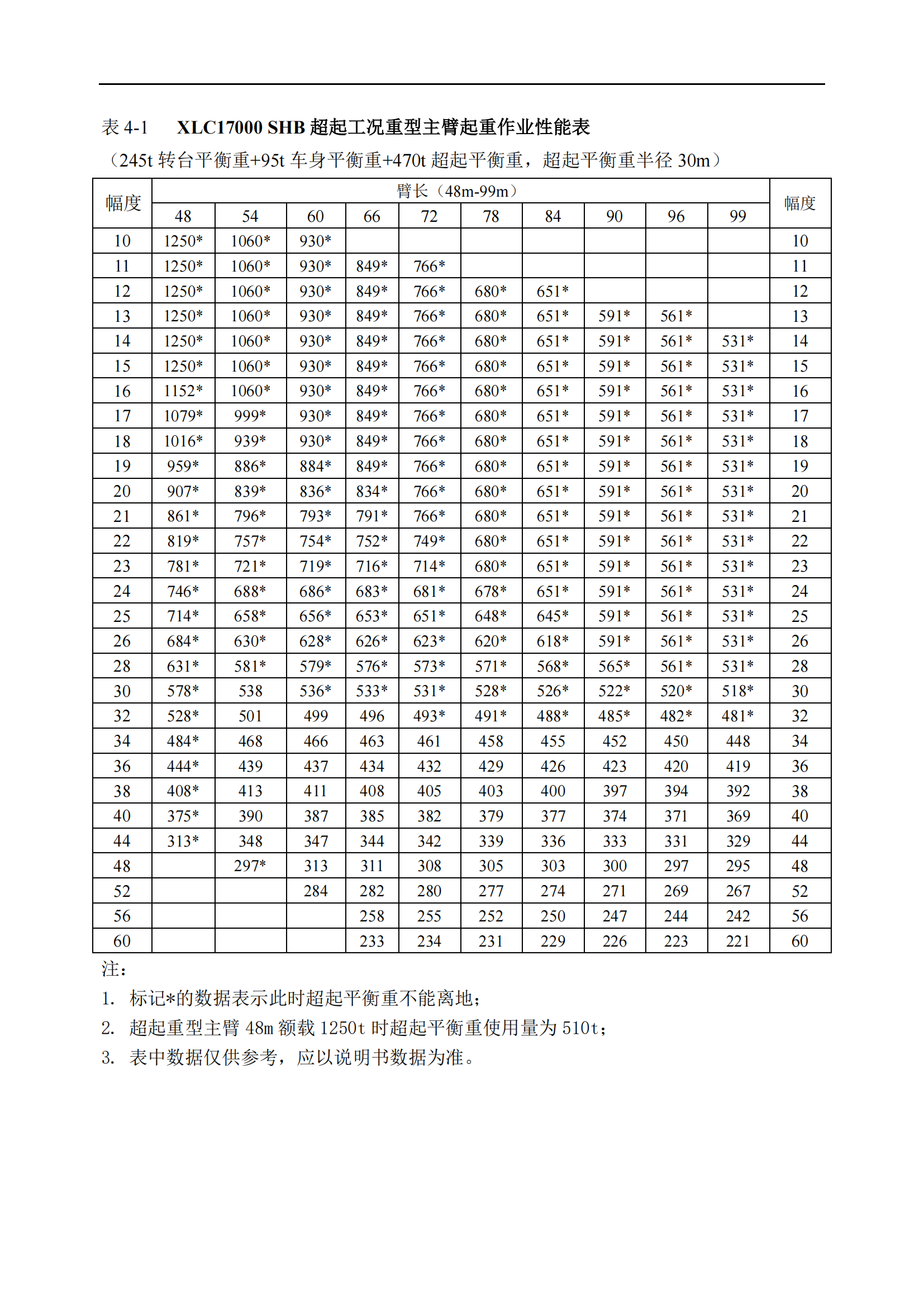 1250吨履带吊性能参数表