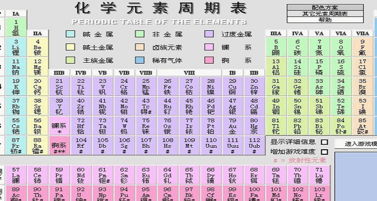 初中化学元素周期表