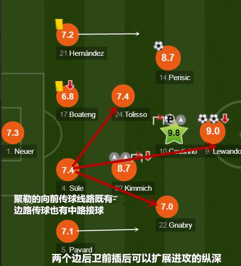 如果不是伤病,聚勒应该是足以超越范戴克的存在