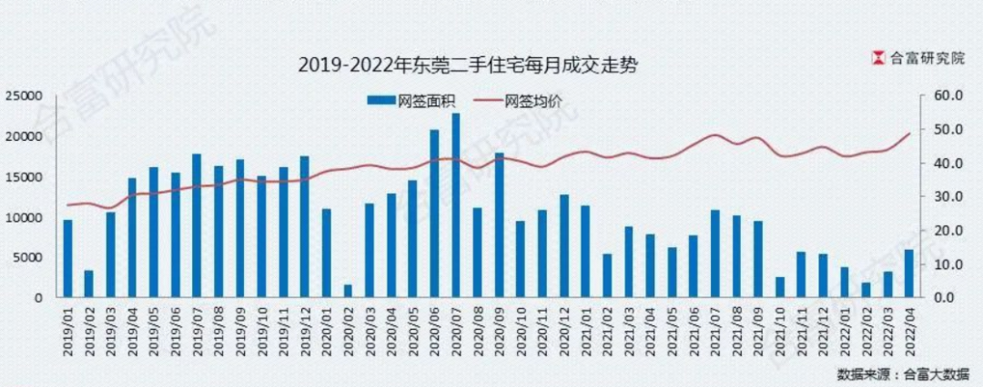 东莞二手房网站(东莞二手房产信息网官网)