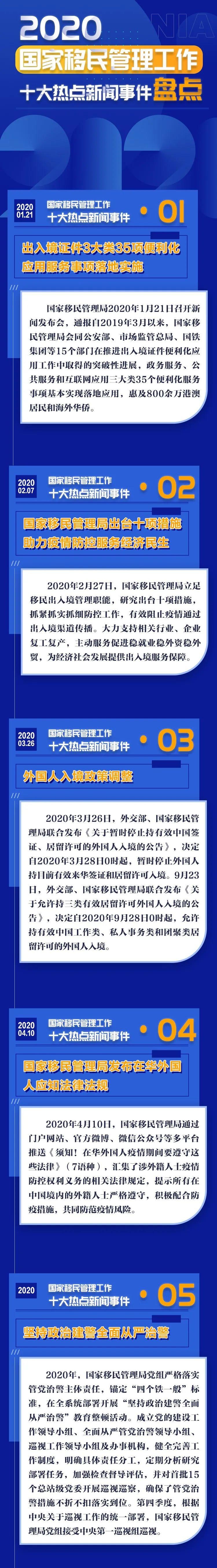 新鲜出炉!2020年移民管理工作十大热点新闻事件盘点