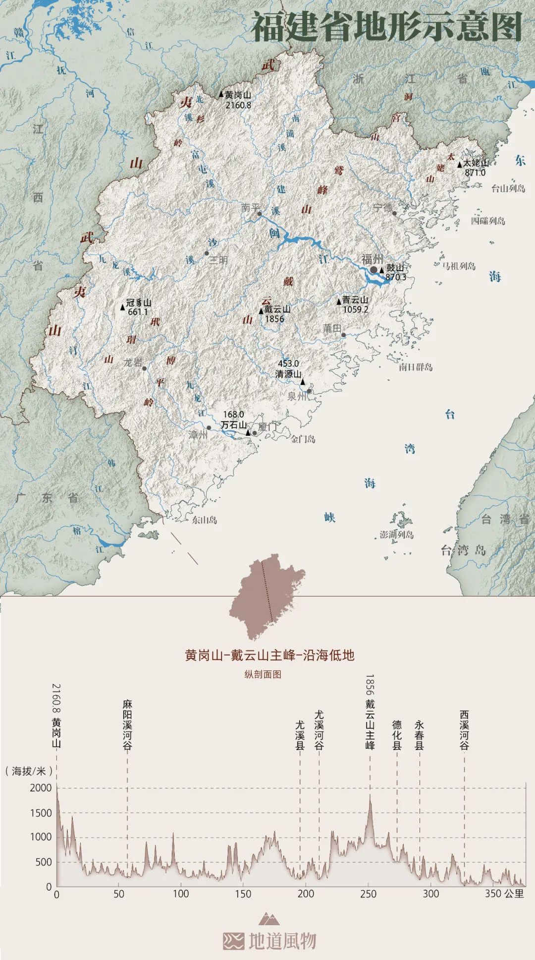 福建省主要山脉分布图图片