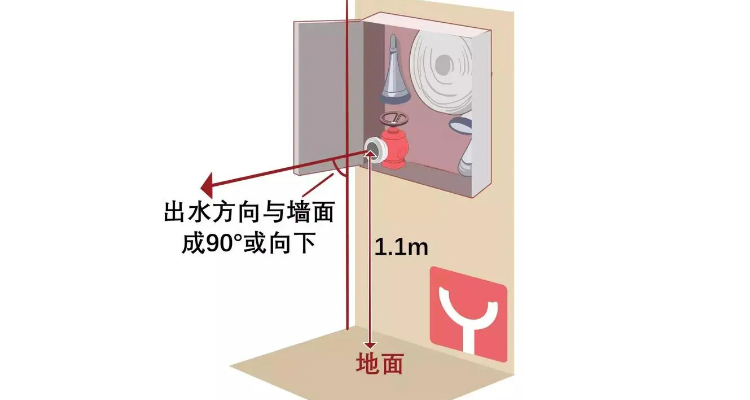 消防栓怎么安装 高度图片