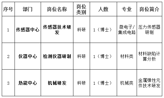 (企业)传感器国家工程研究中心(沈阳仪表科学研究院)2021年招聘硕博